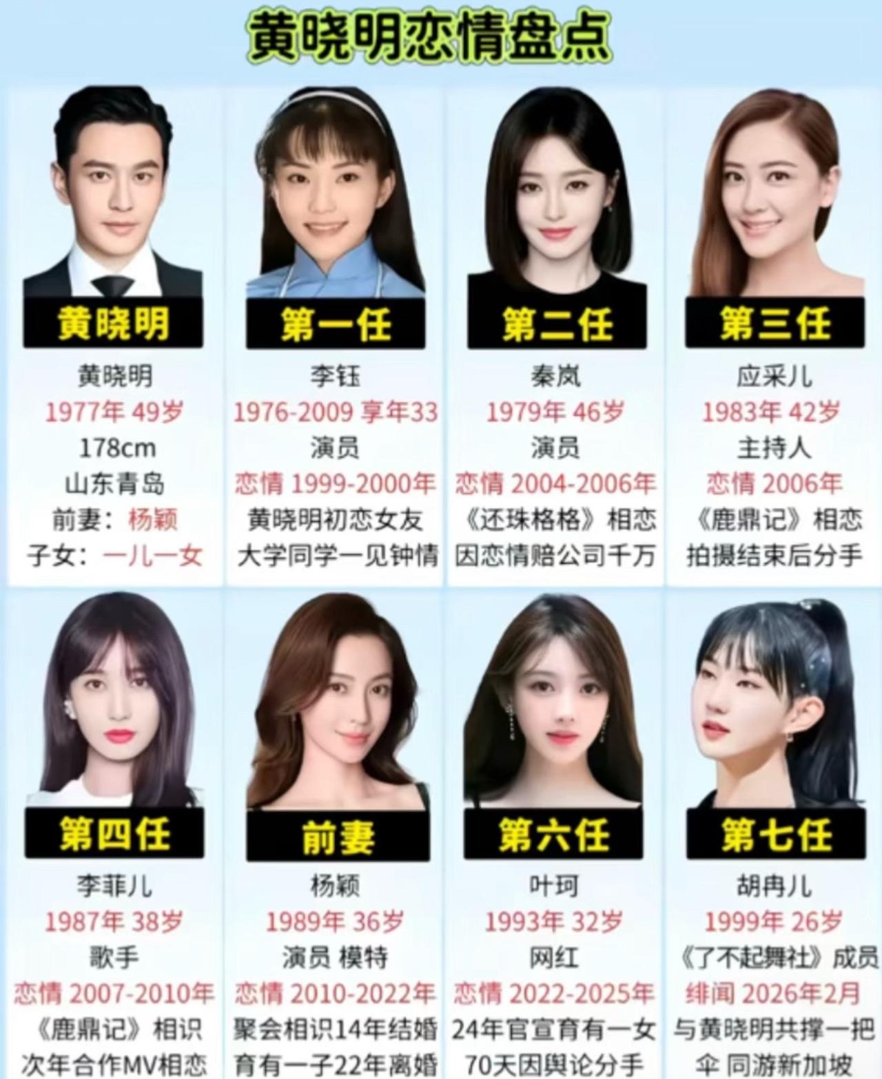 黄晓明真的是很有眼光，这么多任女朋友都是很漂亮的，随便拉出来一个都是绝世美女。我