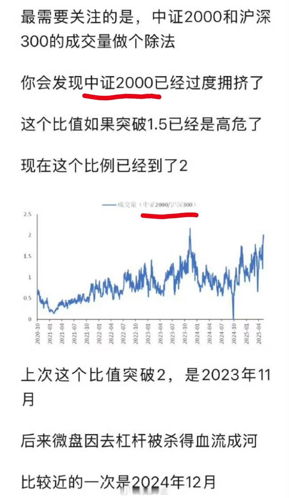 a股中证2000小盘股是不是过热了从2020年1月初到现在，中证2000指数与