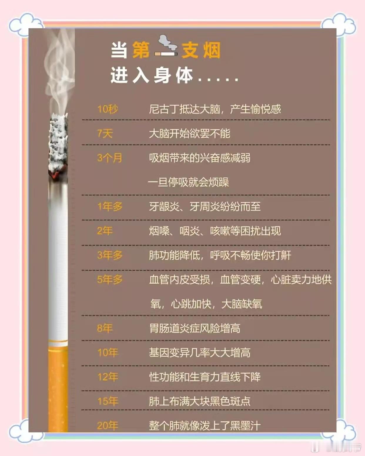 抽烟一辈子是什么概念？你承受得起吗？​​​​