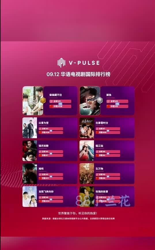 最新华语电视剧国际排行榜TOP10|||截至9月12日，剧集方面：《偷偷藏不住