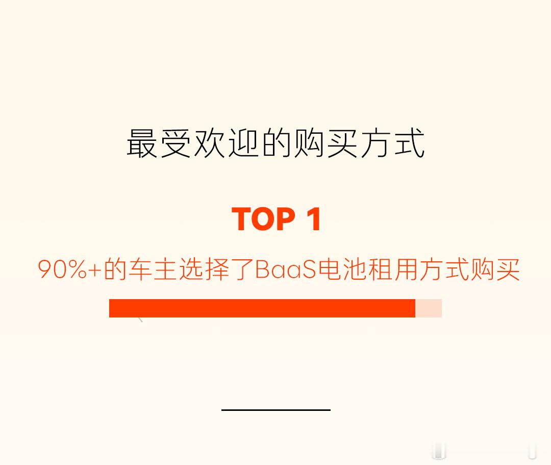 乐道L80的车主中，超过90%的用户都选择BaaS购买。现在蔚来的