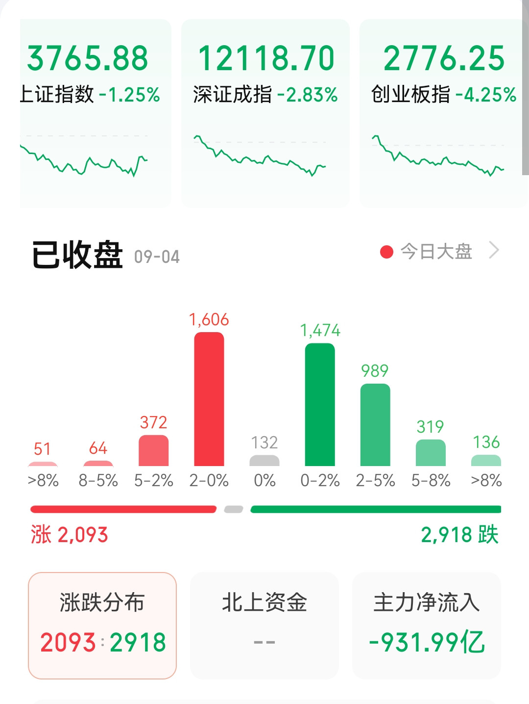 牛市是一种幻觉，炒股最大的问题，就是心怀侥幸，活在意淫当中。