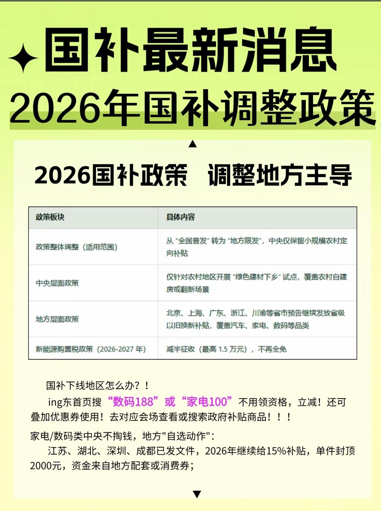 好消息来了！官方已经明确，2026年消费品以旧换新国补政策会继续实施，不管