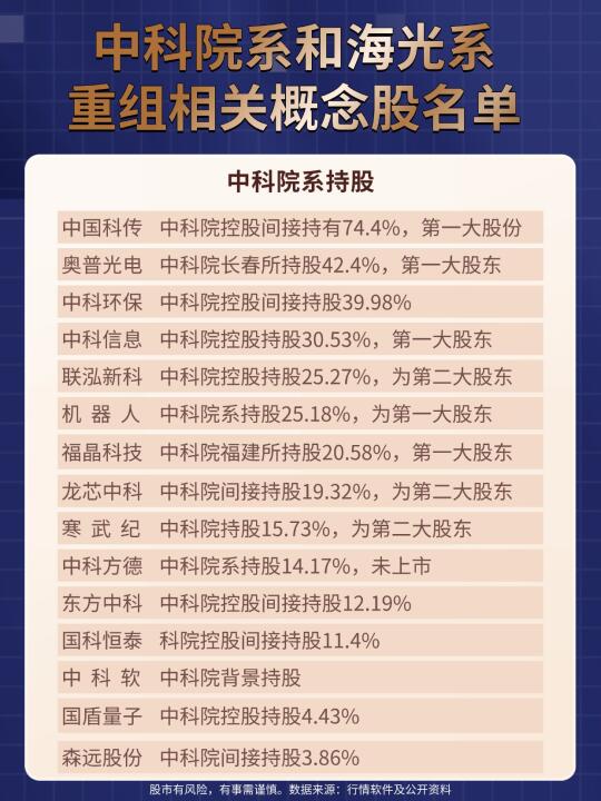中科院系和海光系 重组相关概念股名单