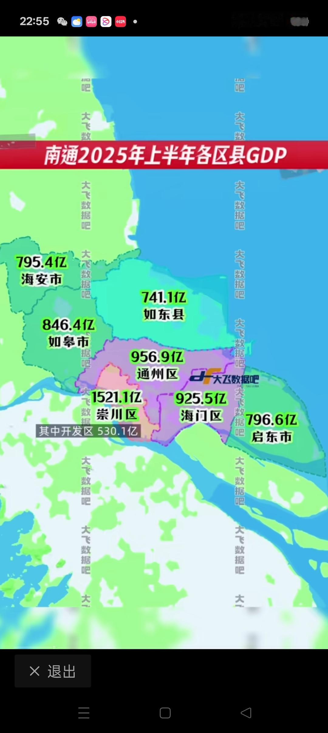 均衡发展的典范从2025年上半年南通各区市县GDP图可知，南通