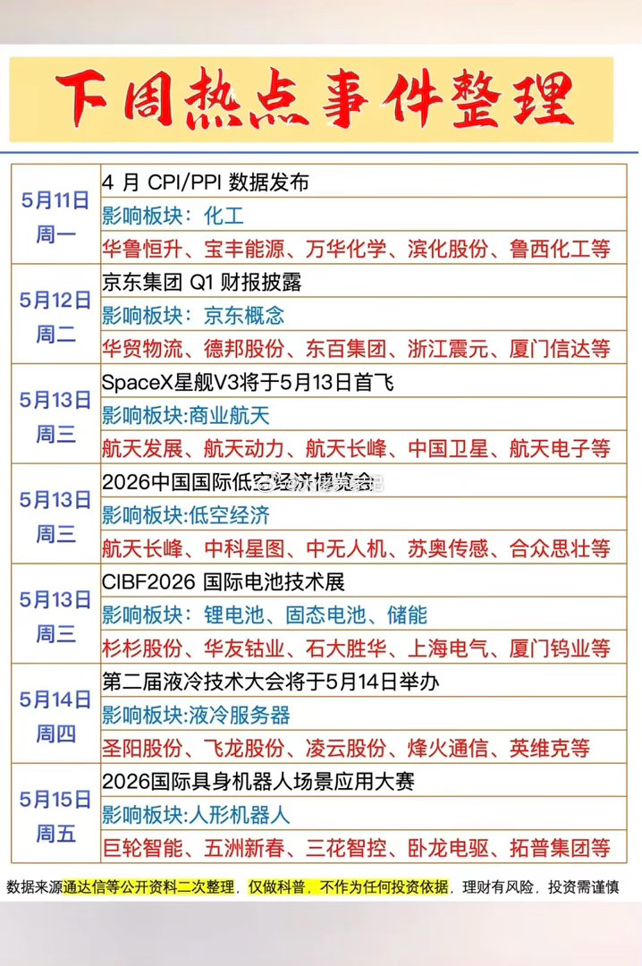 5.11～5.17下周：财经热点事件前瞻！