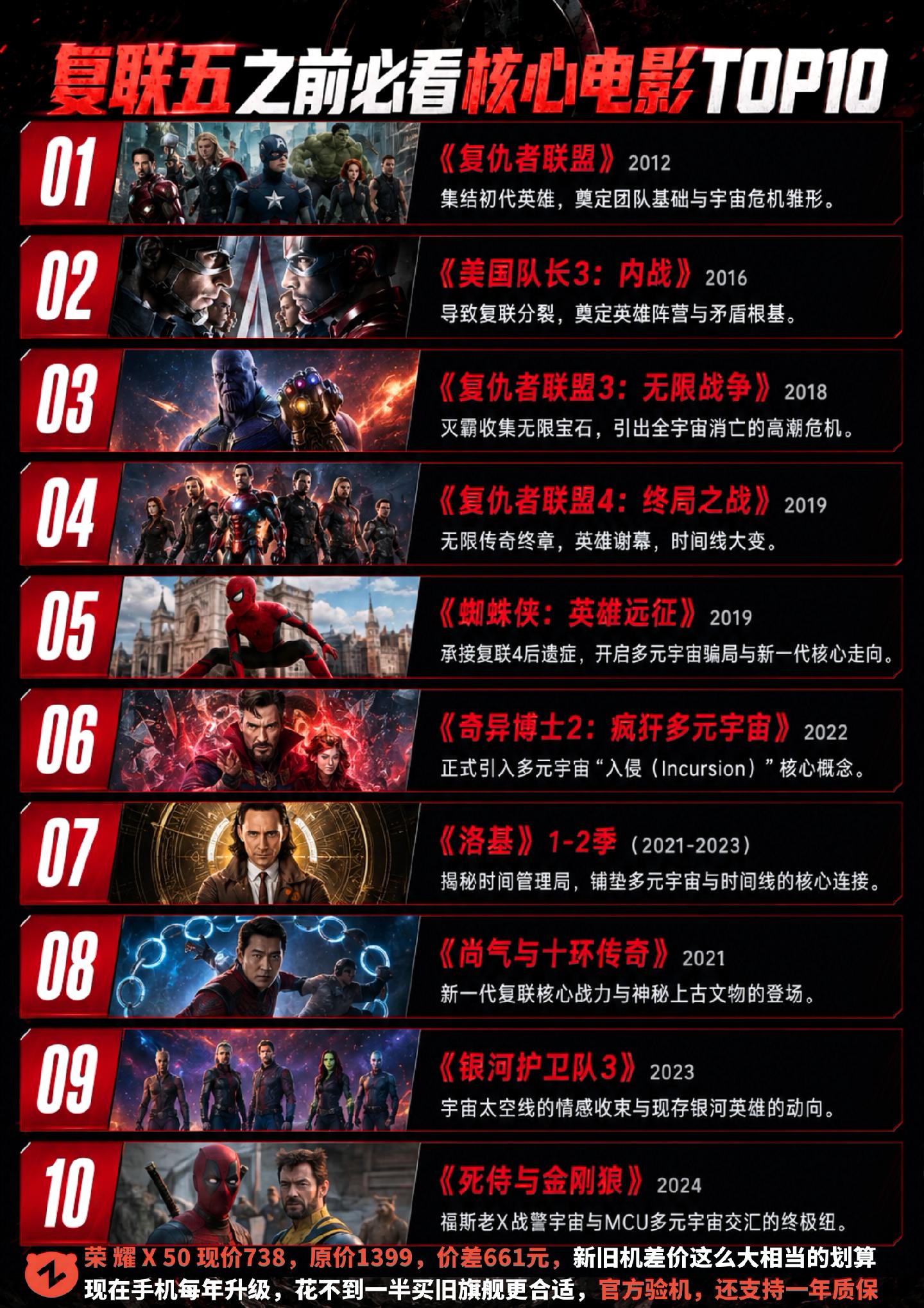 看复联5之前你需要先知道这些