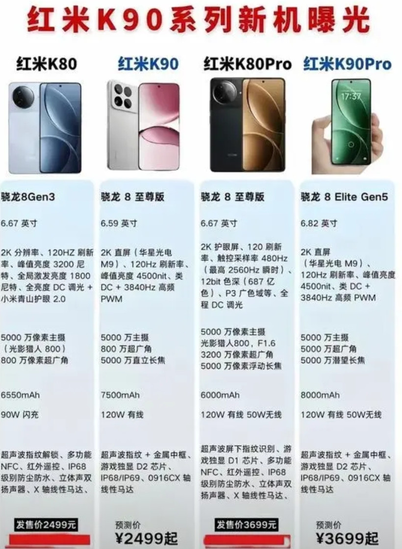 红米狠起来真不一般，自家大哥都敢打！据爆料，这次10月底，要发布的红米K90
