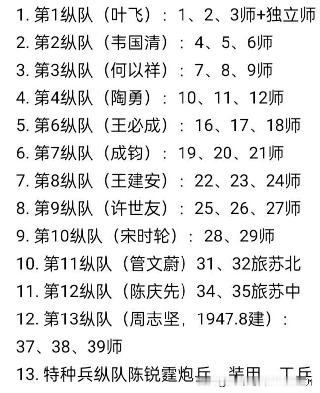 华东野战军司令员兼政委陈老总，副司令员粟裕，副政委谭震林，参谋长陈世榘，政治部主