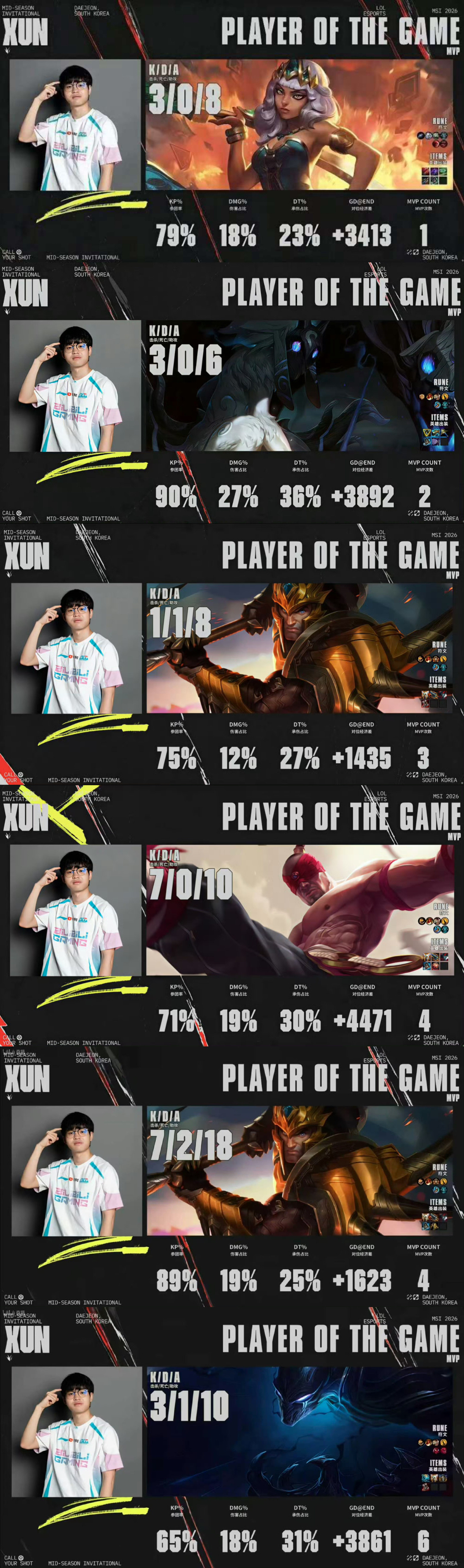 Bin你欠我XUN哥一个FMVPBLG失望Bin团队意识2026MSI