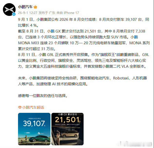 小鹏8月交付新车39107辆39107辆！小鹏8月交付成绩亮眼。多款主力车型共同
