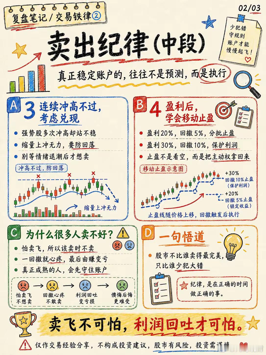 6条卖出铁律！买点看效率，卖点才决定最终收益！​​​