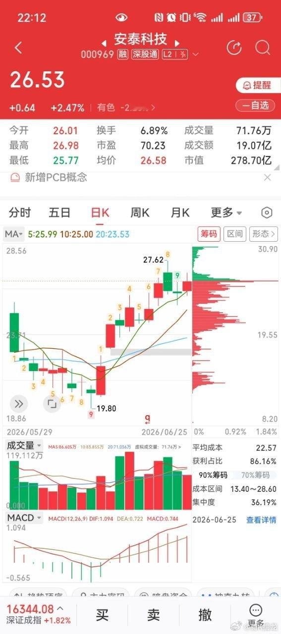 稀土同源战略小金属！钨板块三大人气标的逻辑梳理理财有风险，投资需谨慎一、安泰科技