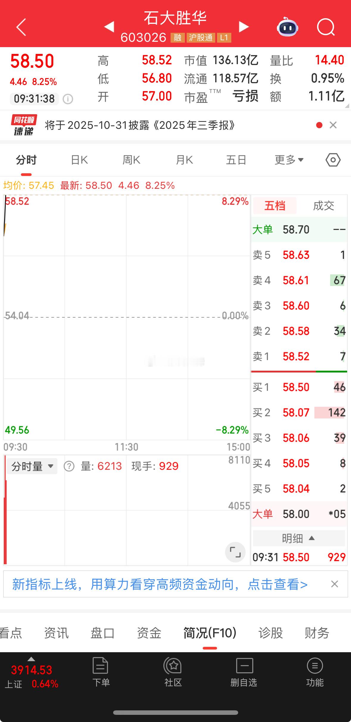 漂亮，继续新高！​​​