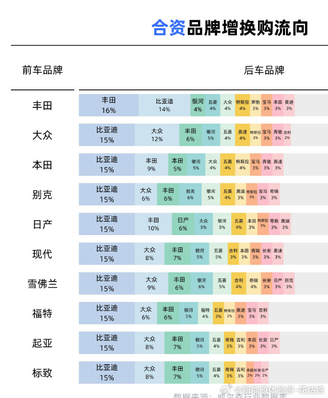 快看这组扎心数据！📊丰田、大众、本田、别克、日产……几乎所有合资品牌的增换购流