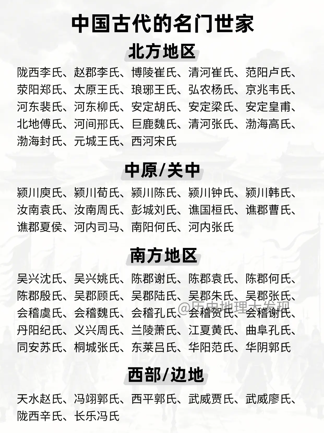 中国古代的名门世家。你的姓氏来源于哪个世家？