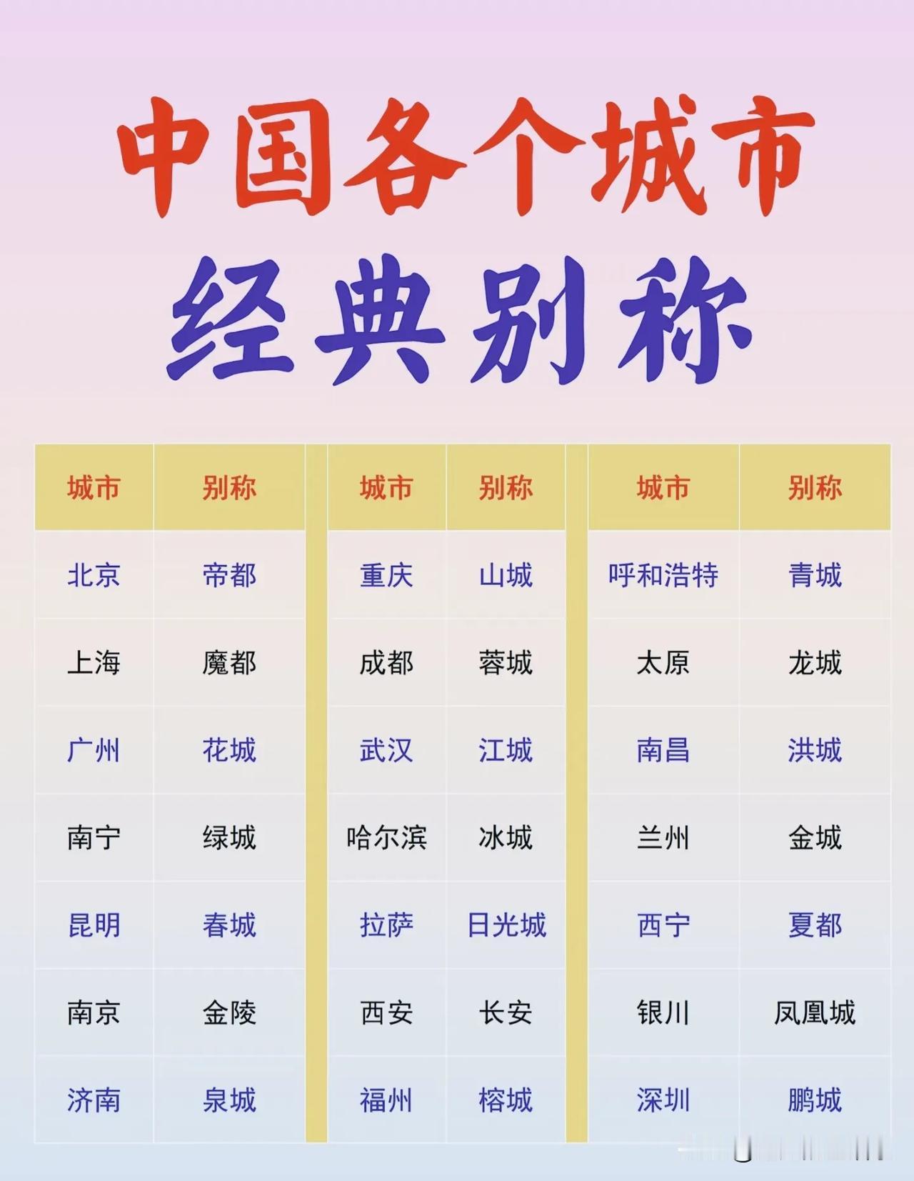 一座城，一个雅称！读懂中国城市别称背后的浪漫与历史！每一座城市的别称，都不