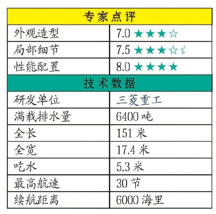 每天认识一件兵器日本“高波”级驱逐舰“高波”级驱逐舰是日本海上自卫队装备的多用