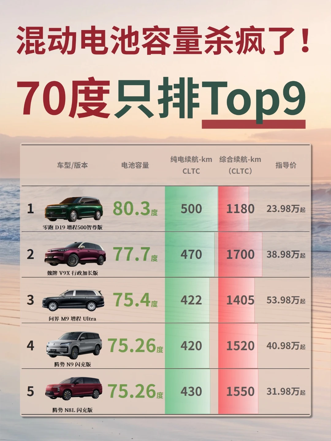 增程带80度电池，是啥概念？