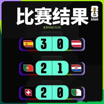 昨日世界杯战报：<br />西班牙3-0 奥地利<br />葡萄牙2-...