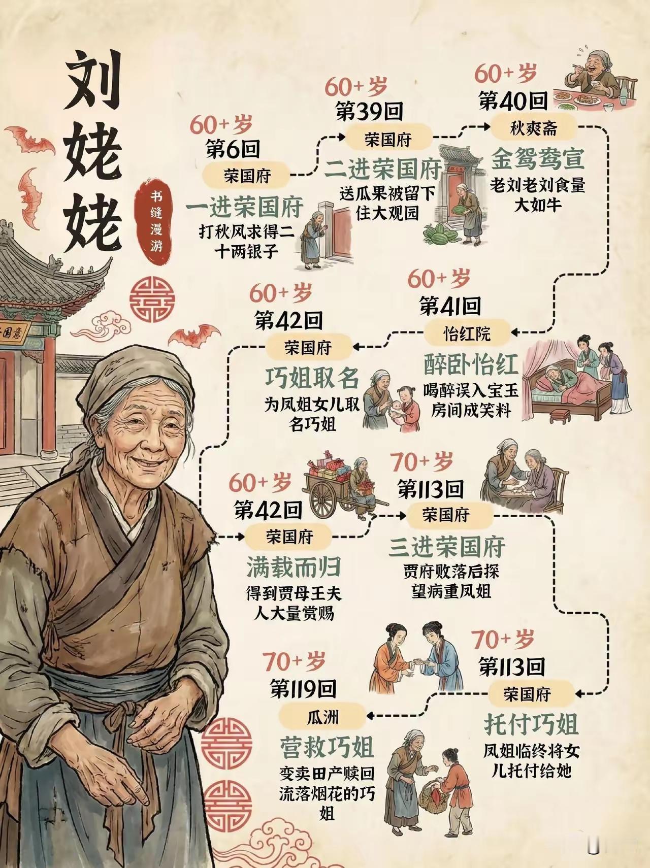 这红楼梦这部巨作中，刘姥姥的最终结局是最好的。曹雪芹想表达：刘姥姥的圆满，反