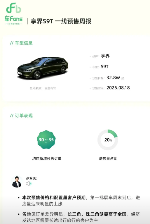 孙少军表示：享界S9T用户基本上不对比其他车型，目标非常明确，直接就下订单了。