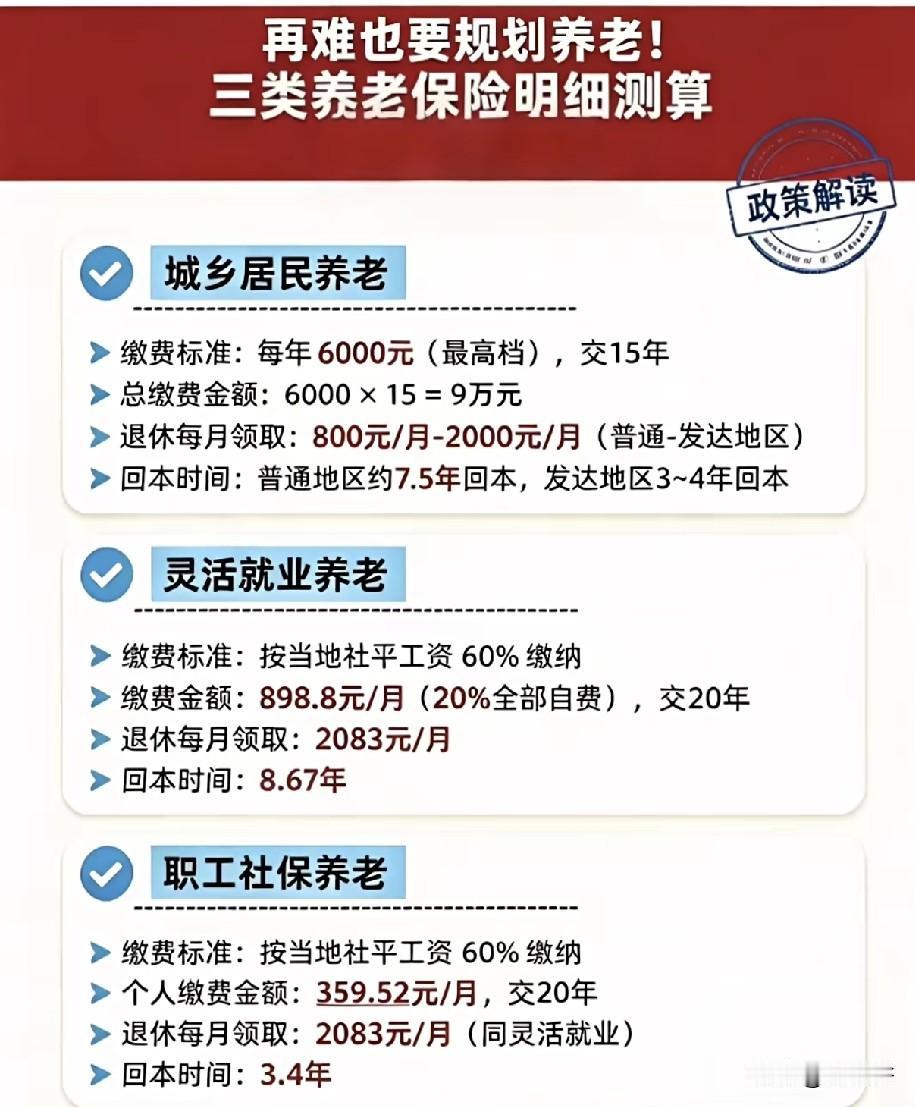 3种养老保险对比！谁缴费多、谁领得多、多久能回本？