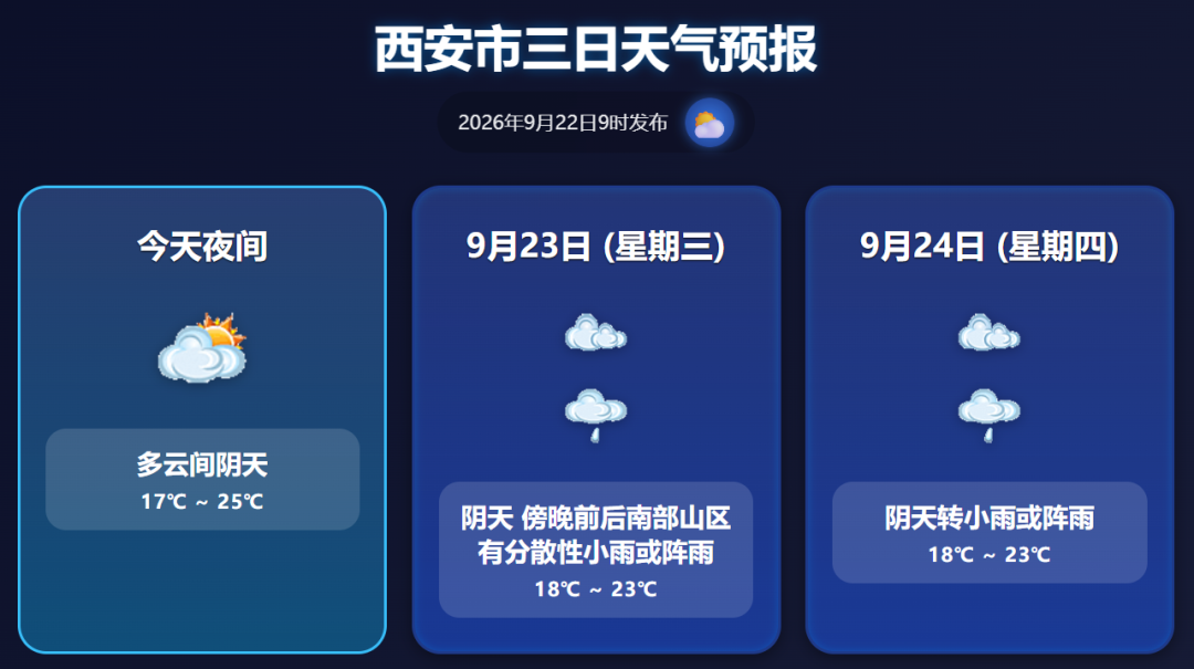 陕西持续性降雨来袭! 近期昼夜温差大, 注意添衣→