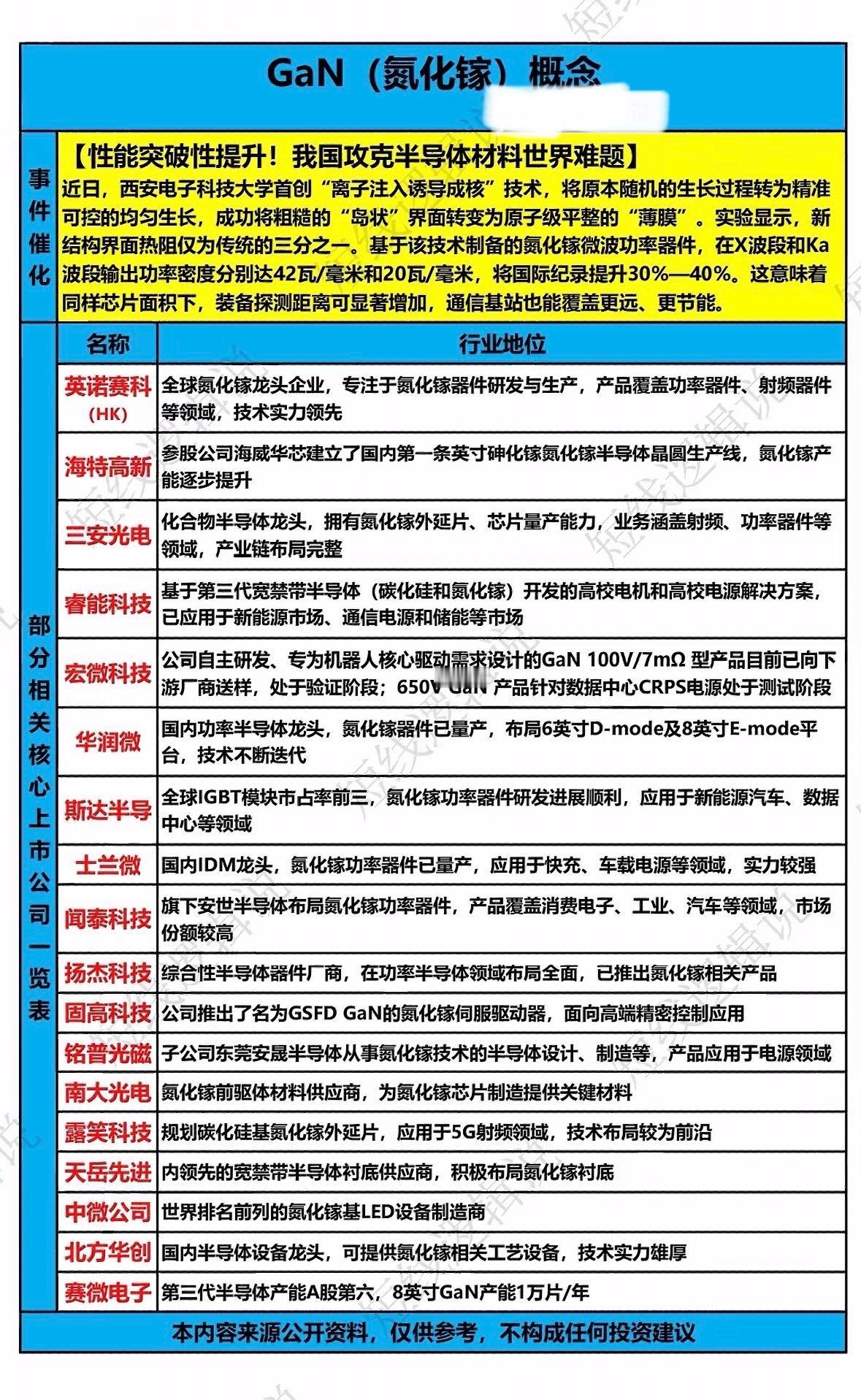 氮化镓技术革新：引领半导体新未来！我国突破氮化镓技术瓶颈，功率器件性能全球领