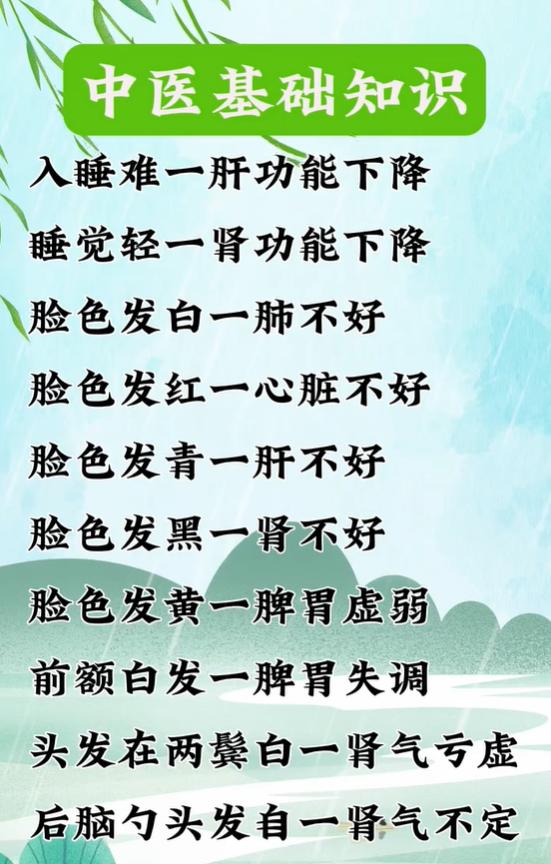 入睡难、肤色异常，对应不同脏腑信号