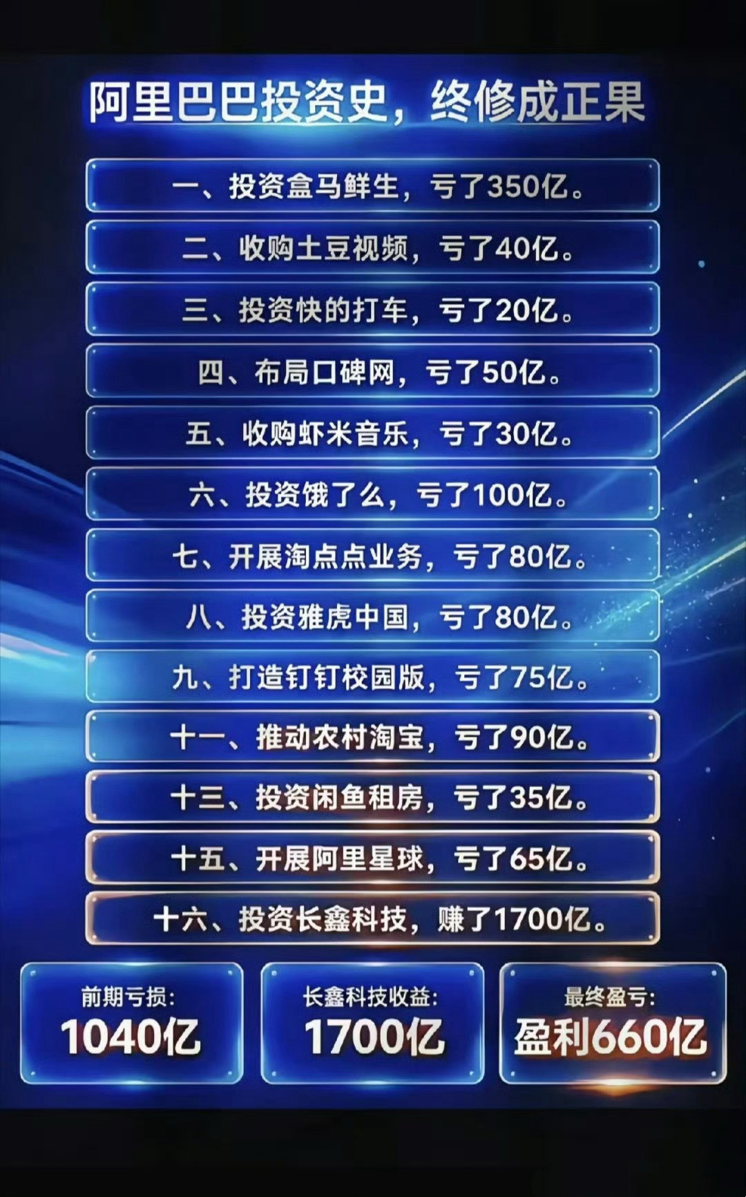 阿里投资长鑫赚了1700亿，一举扭转了之前暴亏1040亿的投资惨状…所以，学习成