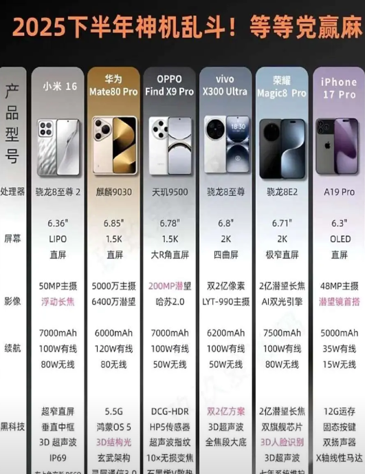看完下半年这些旗舰配置，我手里这手机立马就不香了！小米16直接给装了个7000