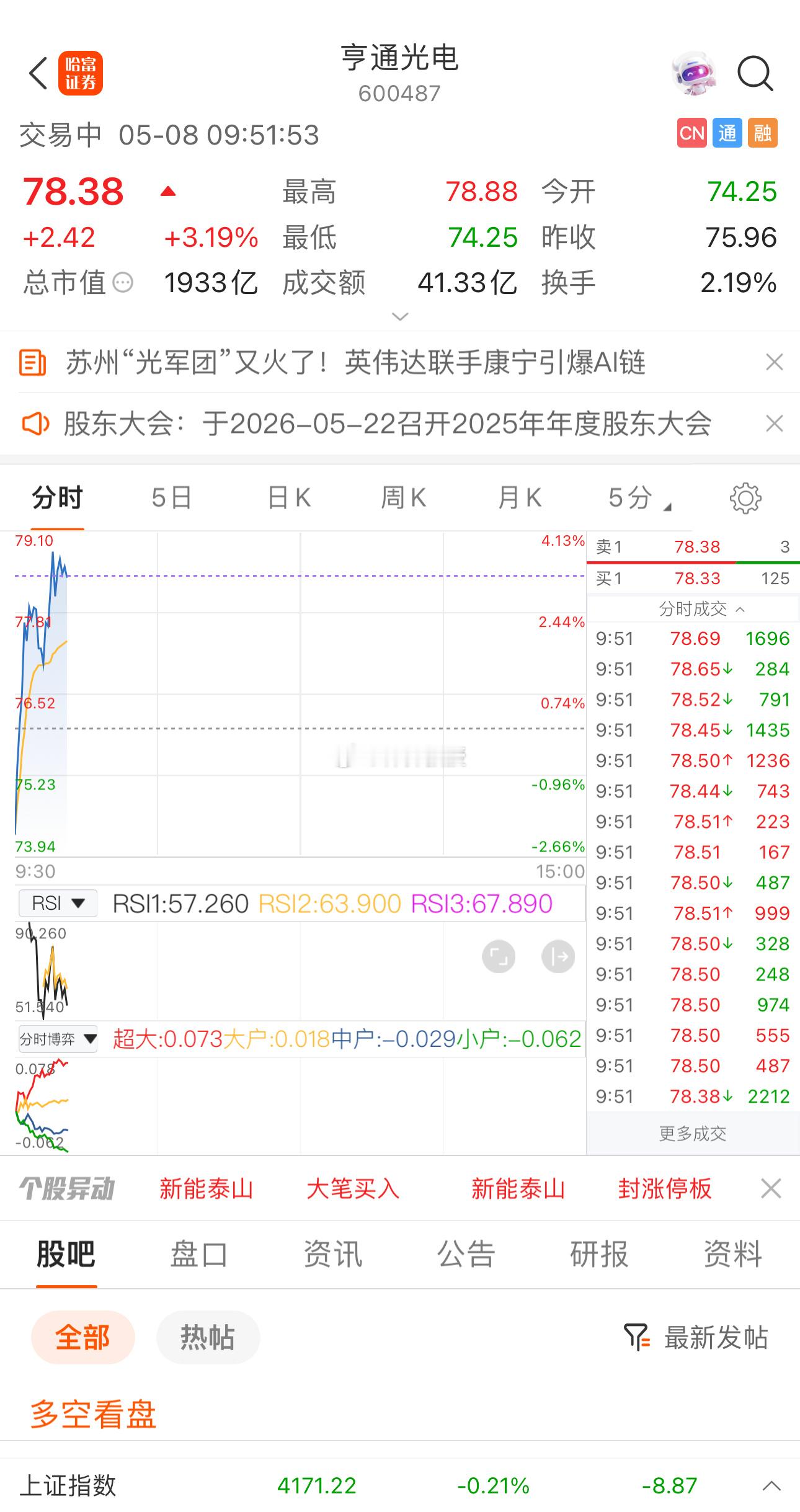 亨通光电600487📈短期目标已到，在车上的根据自己风格（稳健/激进）操作！