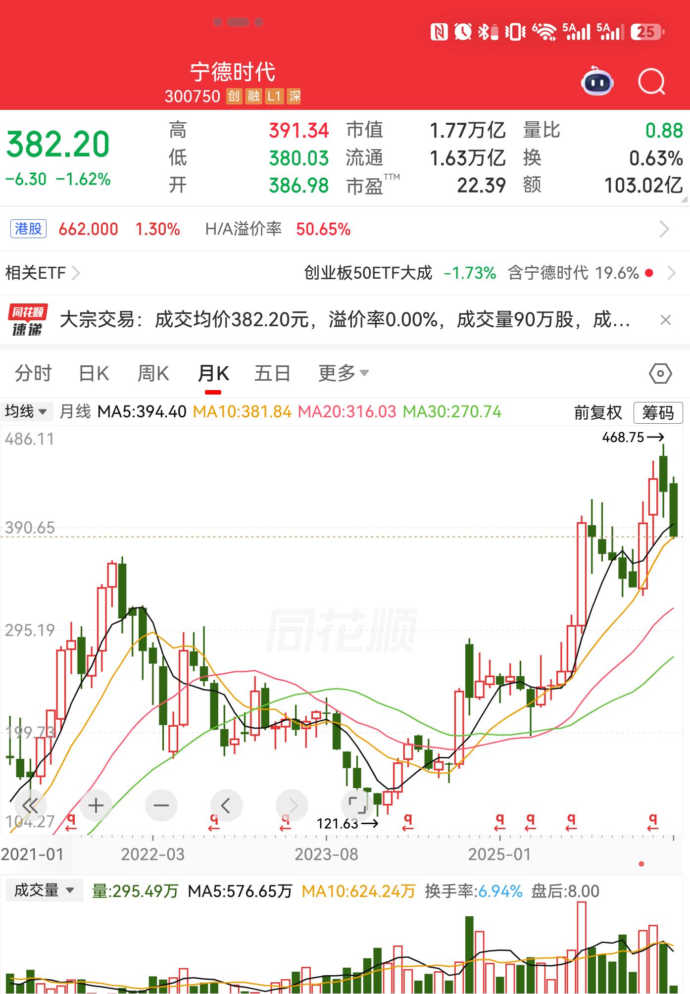 宁德时代是国内极少数的H股对A股有大幅溢价的公司，其中一个非常主要的原因，是宁德