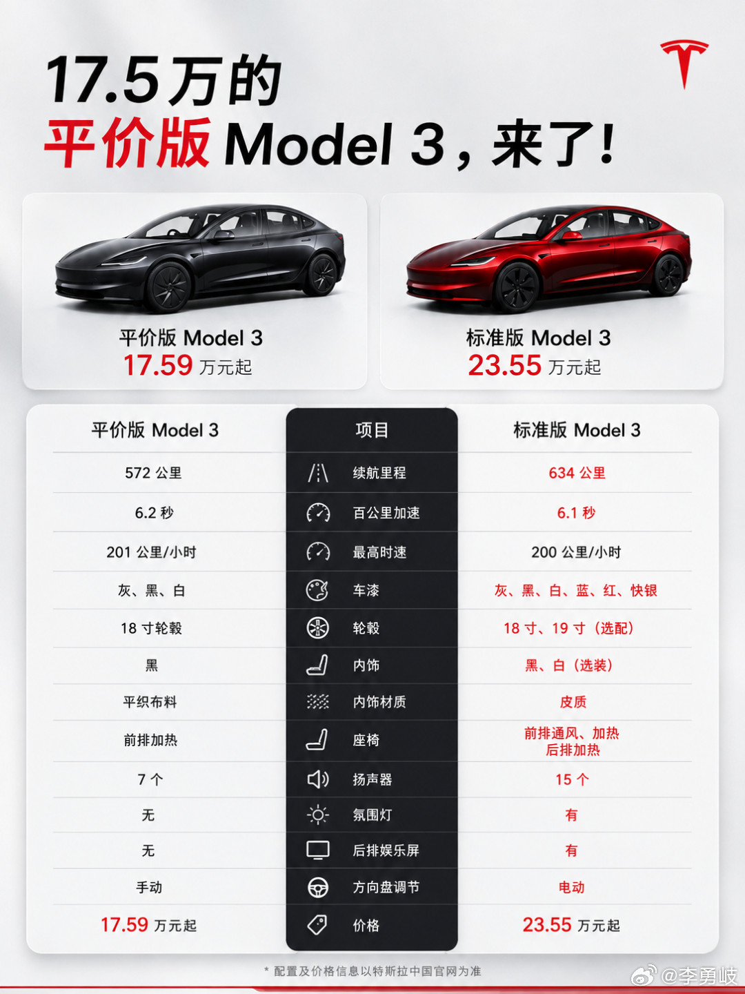 平价版的特斯拉真的来了！只要17.5万元最近，特斯拉悄无声息在中国香港、澳门市场上新了一款平价版Mo