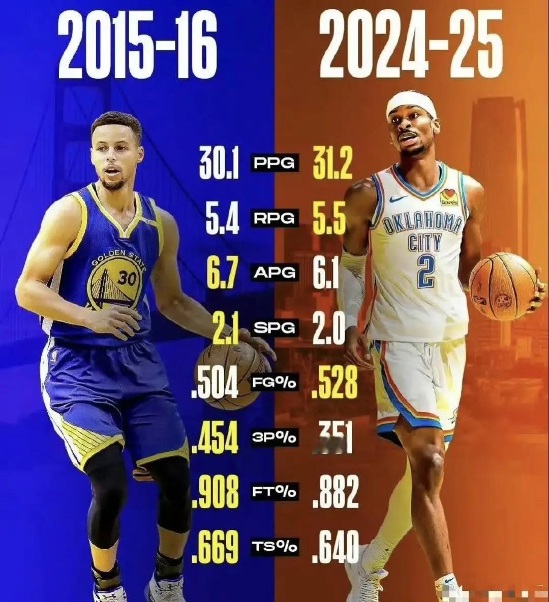 历史总是悄然的相似，现今的联盟格局和十年前如出一辙！