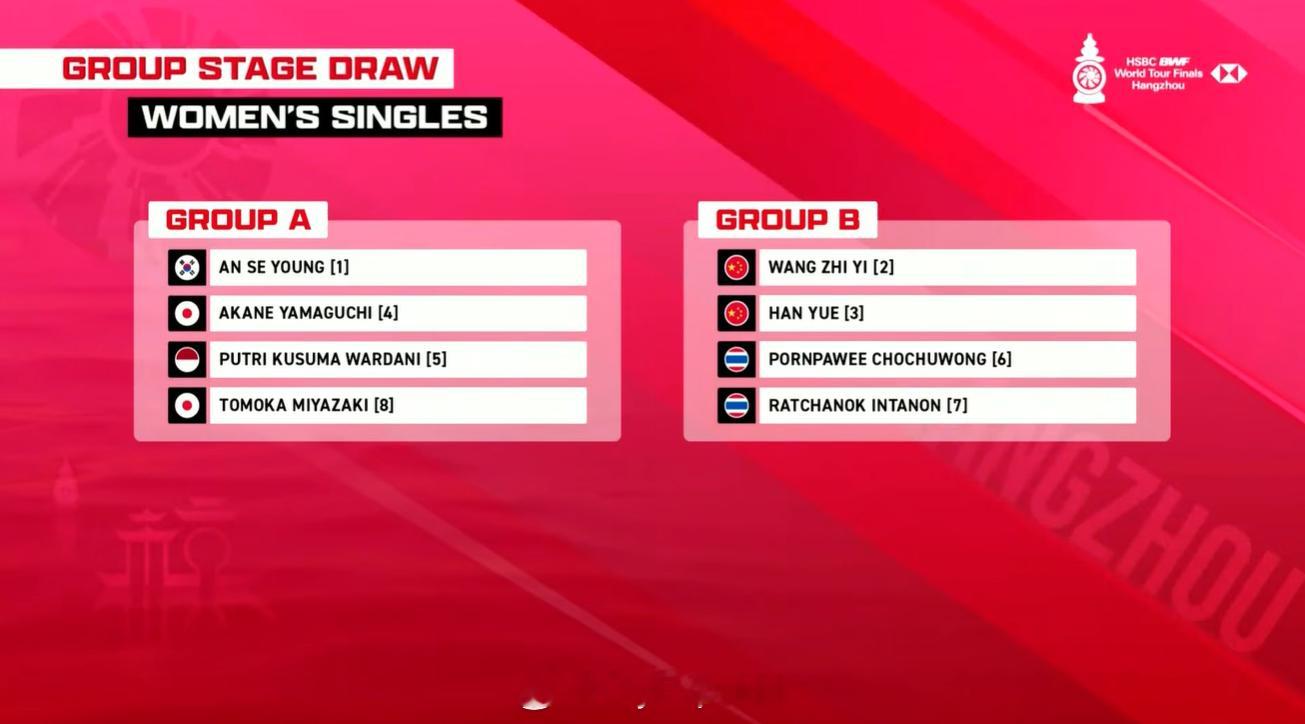 【羽联总决赛女单分组】世界羽联总决赛抽签12月13日，2025世界羽联巡回赛总