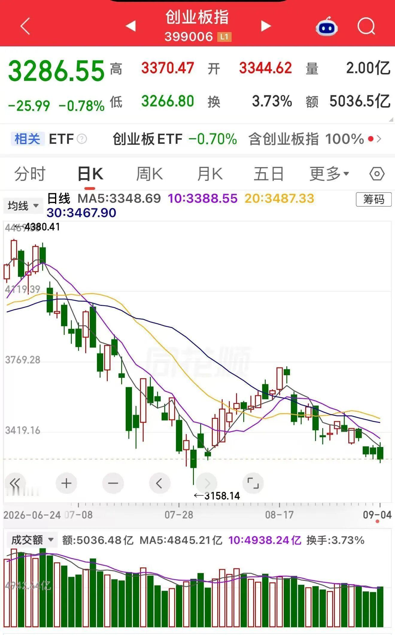 1，周末，8家中央金融企业发布3600亿增资计划，将补充核心一级资本。国寿、太平、人保拿到合计570