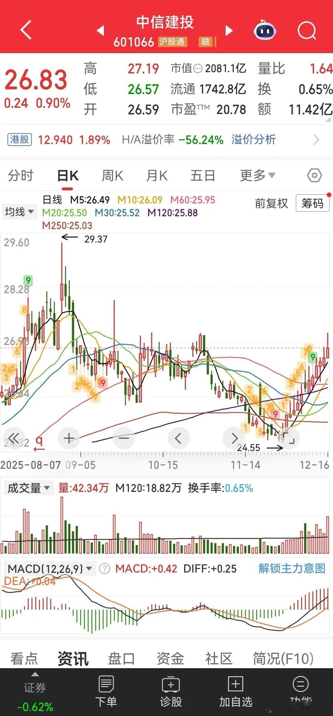 市场很弱，但我要说这里就是震荡箱体底部，跌得也差不多了。后面如果再跌，大佬就要动