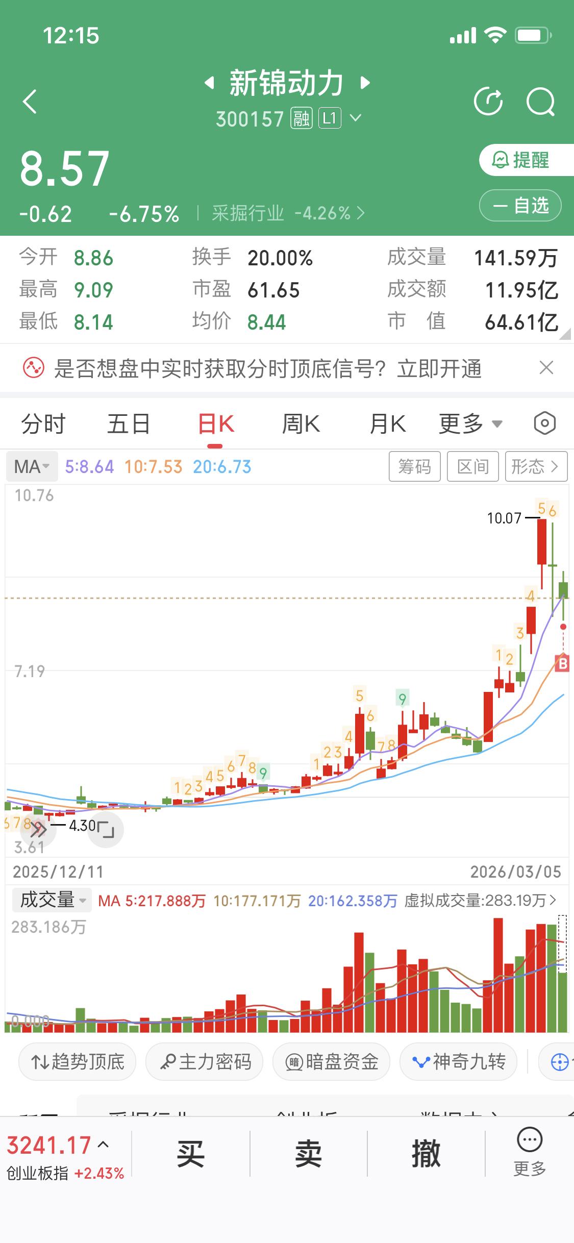 各位觉得石油结束了吗我觉得没有，石油板块、天然气板块现在是唯一不能用技术指标