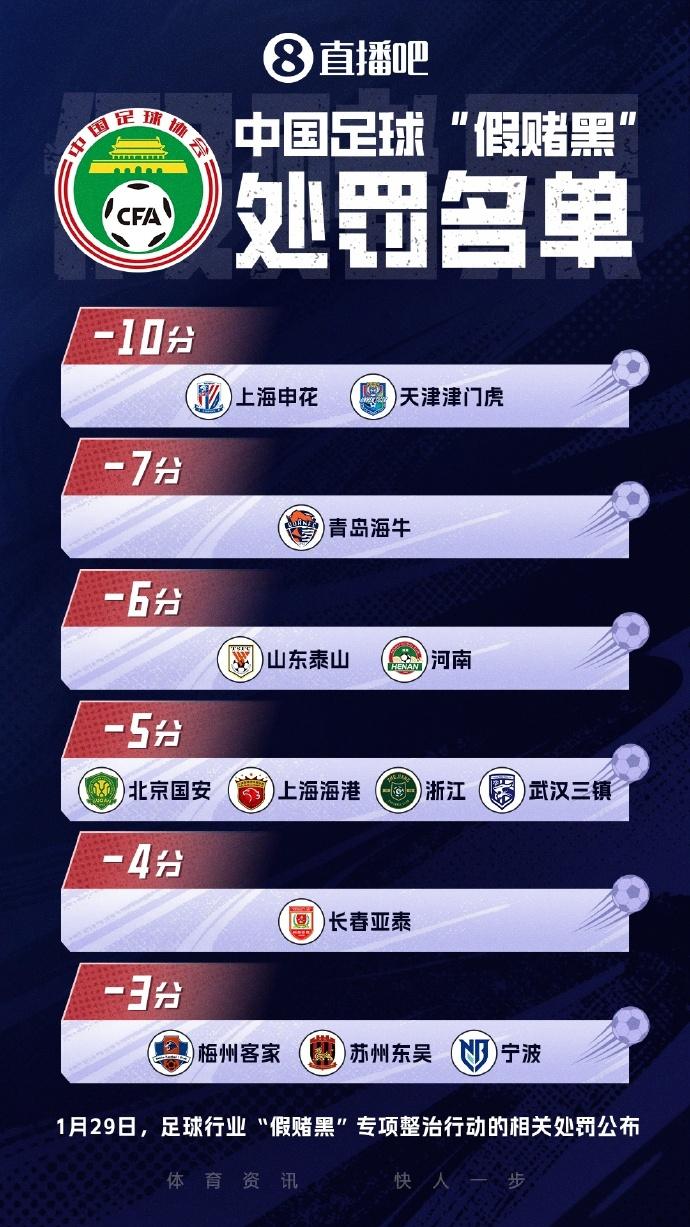 哈哈，辽宁铁人队中超比赛一场没踢呢，目前积分排名已经是第六名了[大笑]。202