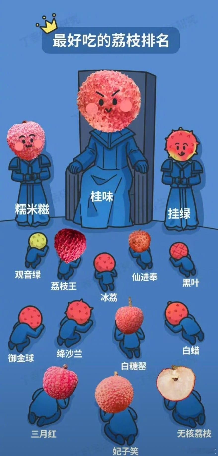 荔枝吃来吃去，还得是「桂味」。最好吃的荔枝排名​​​