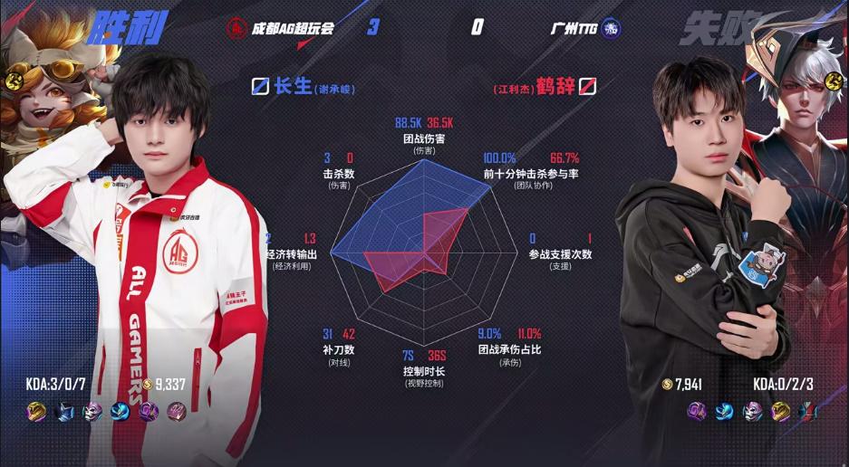 AG/TTG第三局数据图: 一诺苍几乎全包围小雪公孙离