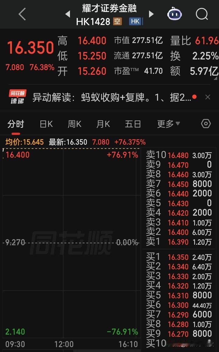 “蚂蚁收购”，预计将于3月30日完成交割会带动一下A的券商吗？