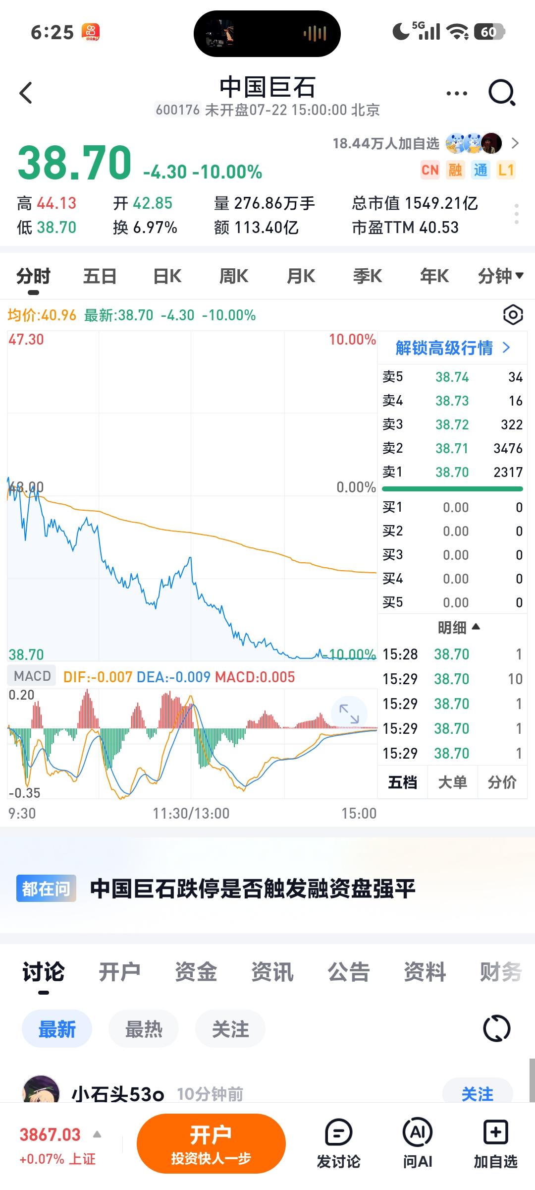 中国巨石跌停盘后才发现电子布龙头巨石竟然跌停了，从11块到最高