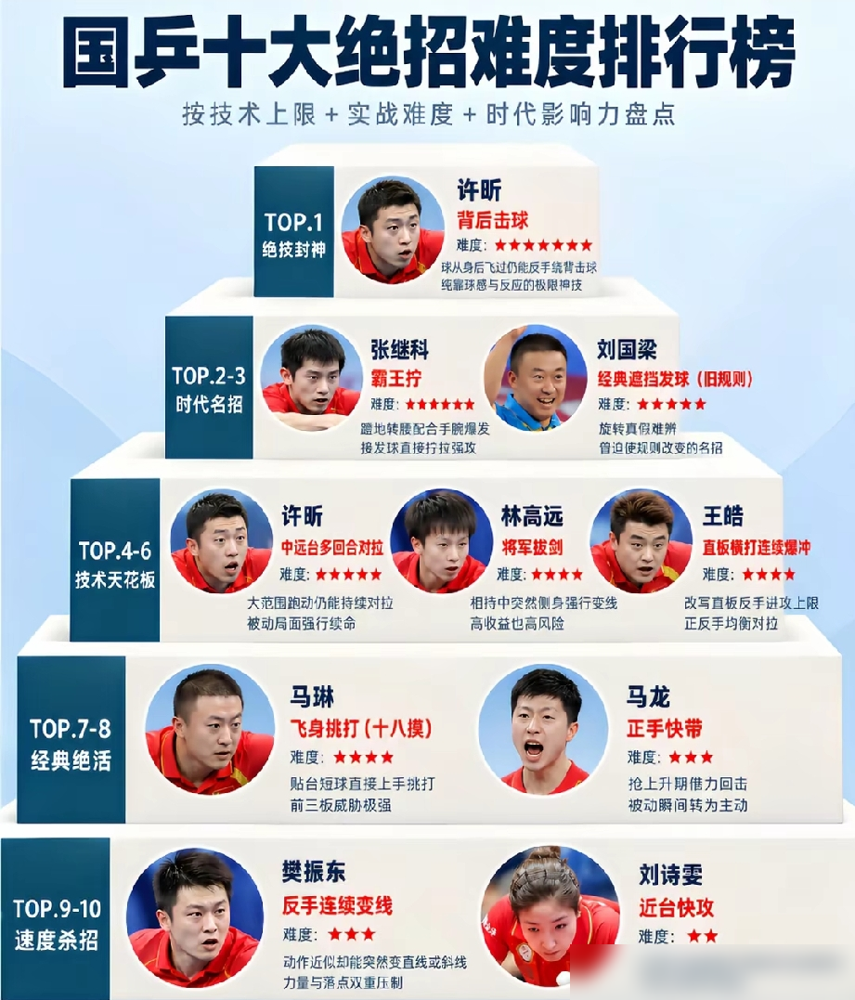 刘国梁最狠的一招，不是拿大满贯，是直接把国际乒联逼到改规则。发球时肩膀一歪，球拍藏得严严实实，转不转