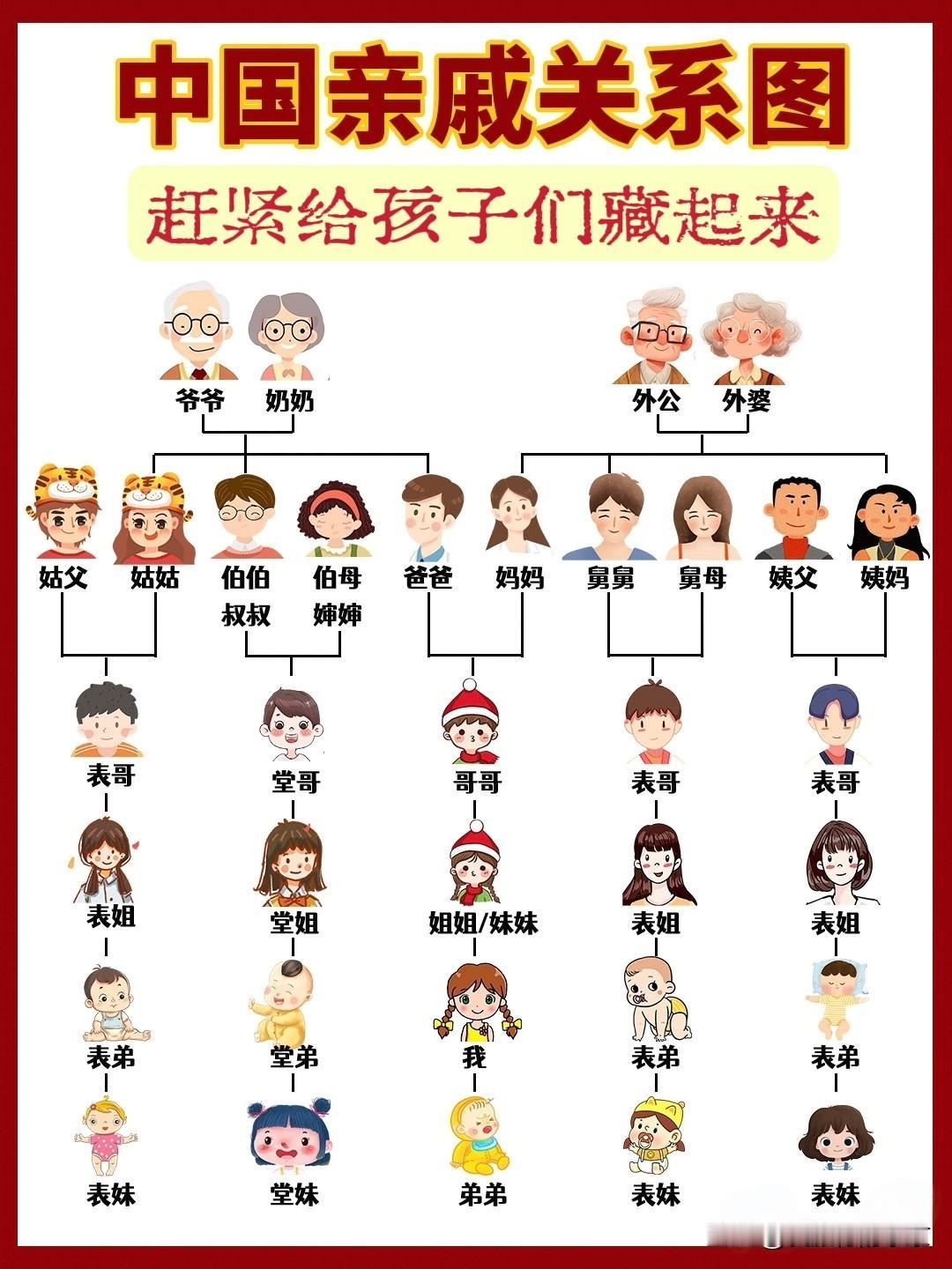 中国亲戚关系图，一分钟看懂亲戚的称呼中国传统节日春节期间，是大家走亲