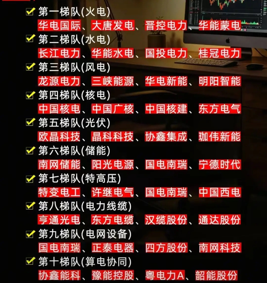 未来能源十大方向，哪些电力能源会成为未来的龙头选手？能源对一个社会发展是很重要的