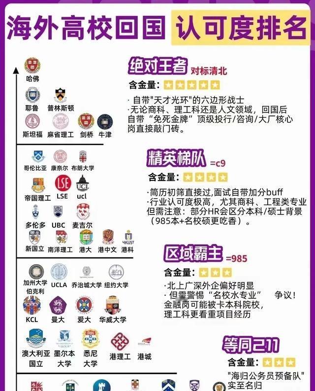 现在有一个大的趋势，那就是海外留学生归来不再是香饽饽，很多地方的当地公务员考试以