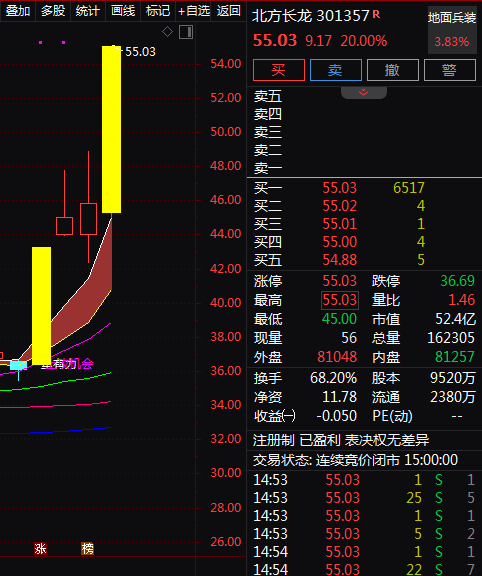 热门个股解读——北方长龙（301357）